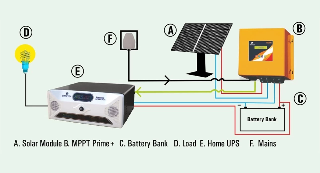 Easy Steps to Transform Your Normal Inverter into a Solar Inverter